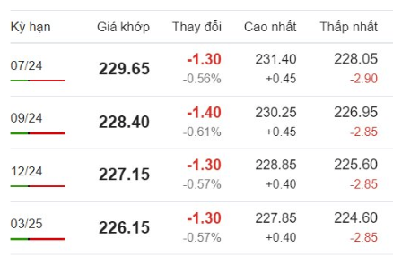 Giá cà phê trực tuyến Arabica_1717034844.png